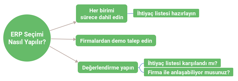 Hangi ERP sistemi işletmem için uygun? - Cover Image